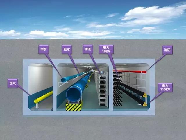 城市地下綜合管廊防爆配裝置